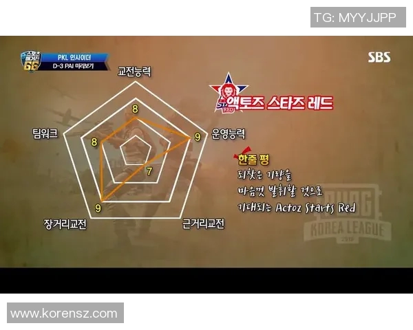 FPX战队在Major赛积分榜中以87分稳居第一，展现强劲实力与竞争力实时新闻